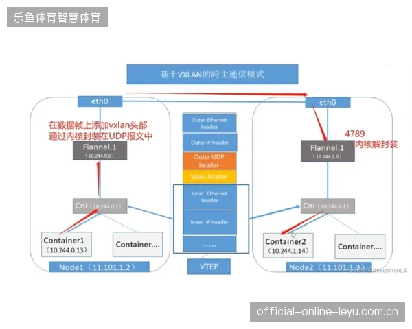 边缘计算节点部署为何能有效降低世界杯转播信号的分发延迟成本 边缘计算节点部署为何能有效降低世界杯转播信号的分发延迟成本